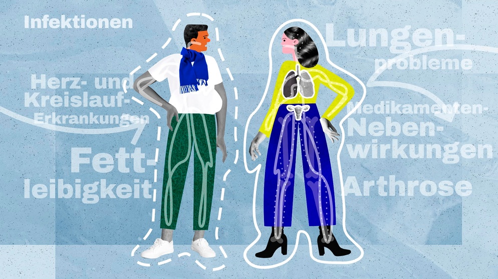 Gendermedizin / Animation. | Bildquelle: BR/MDR/Lumalenscape/Sandra Barth