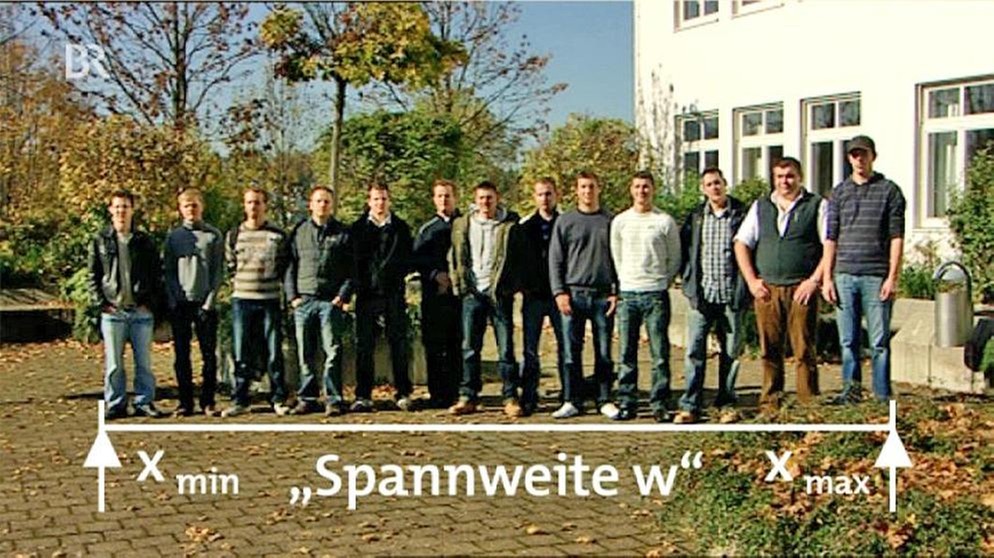 Beispiele zur Statistik | Bildquelle: BR